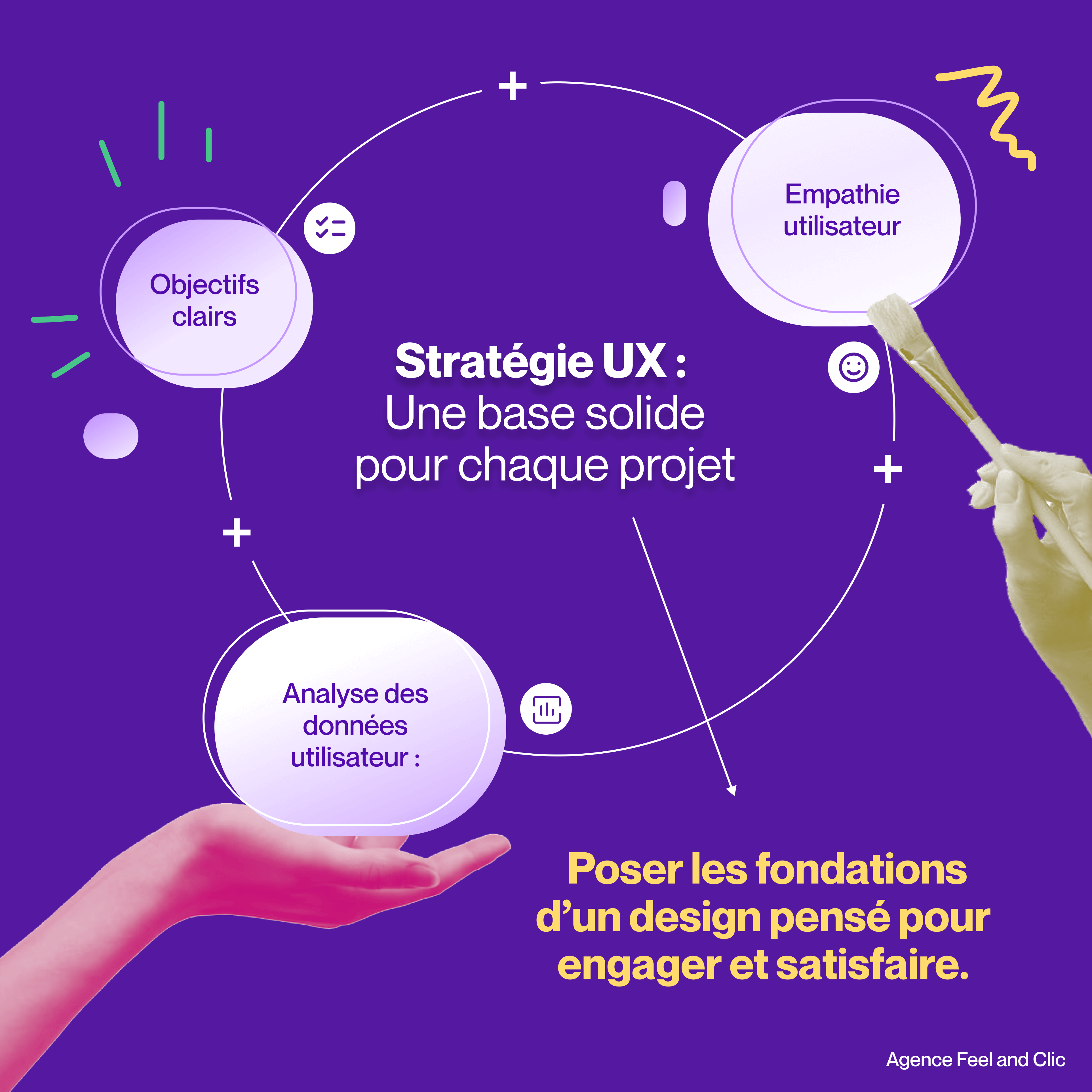 Une stratégie UX solide garantit un projet réussi dès le départ