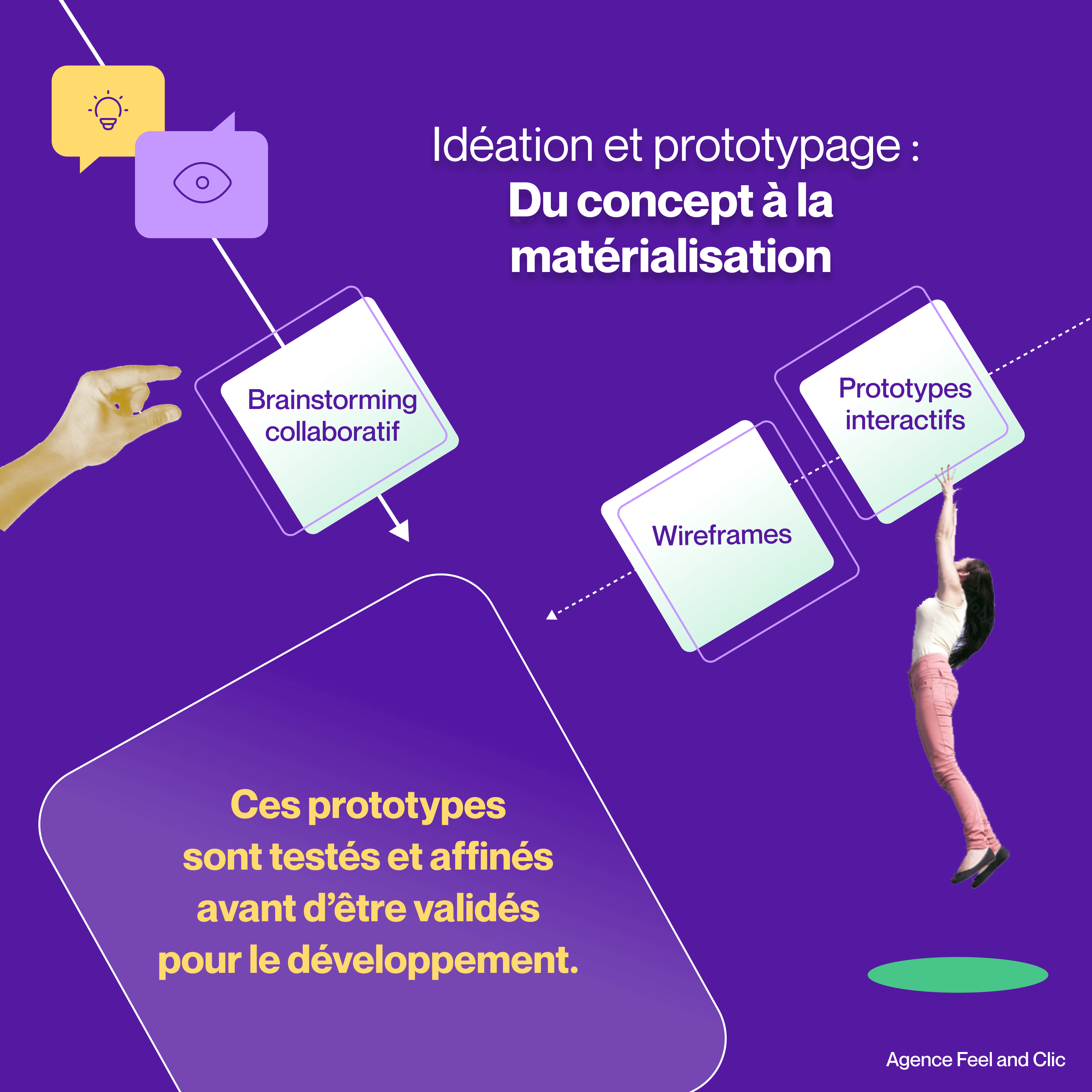 Idéation et prototypage pour transformer des idées en solutions concrètes