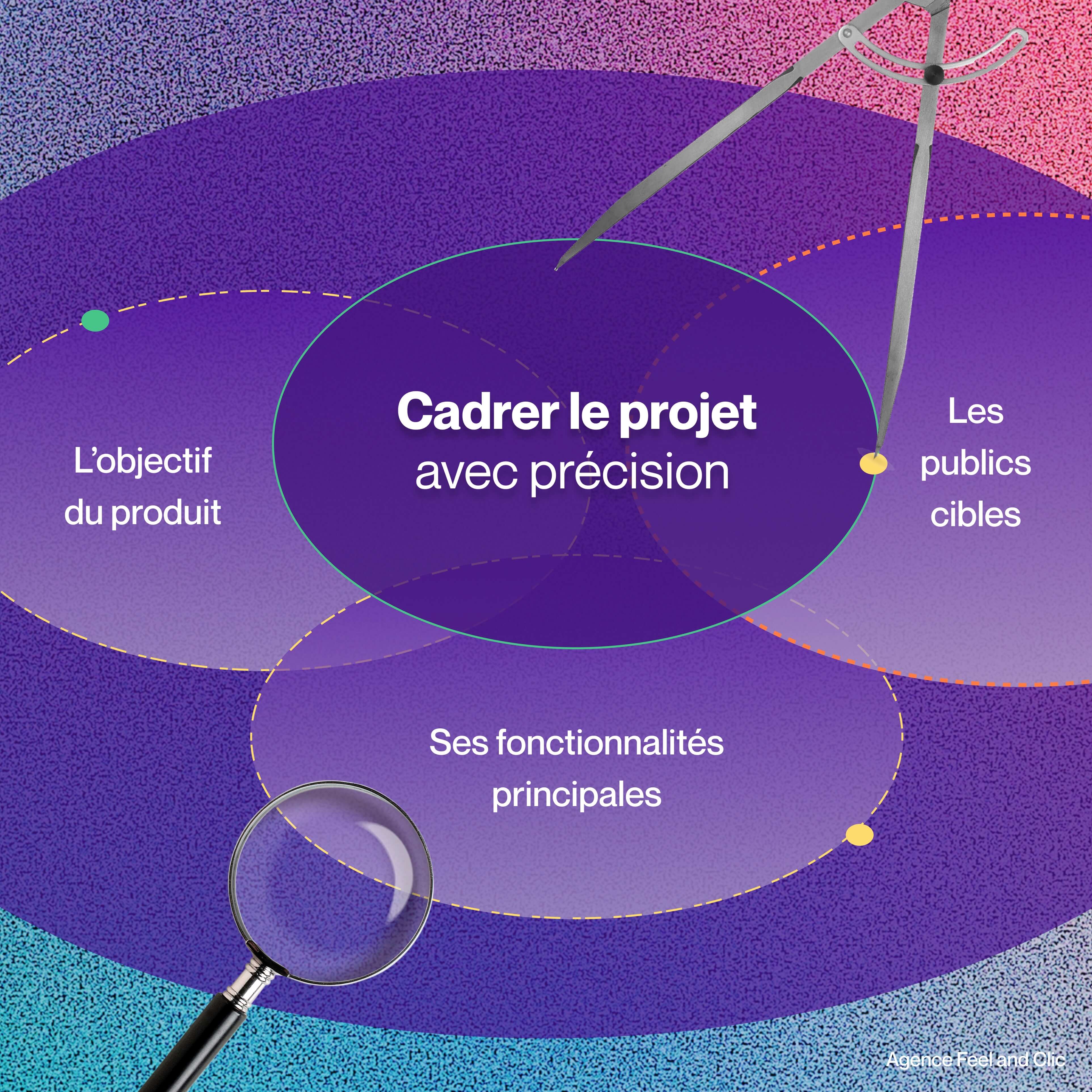 Mise en place de fonctionnalités centrées sur les besoins et comportements des utilisateurs.