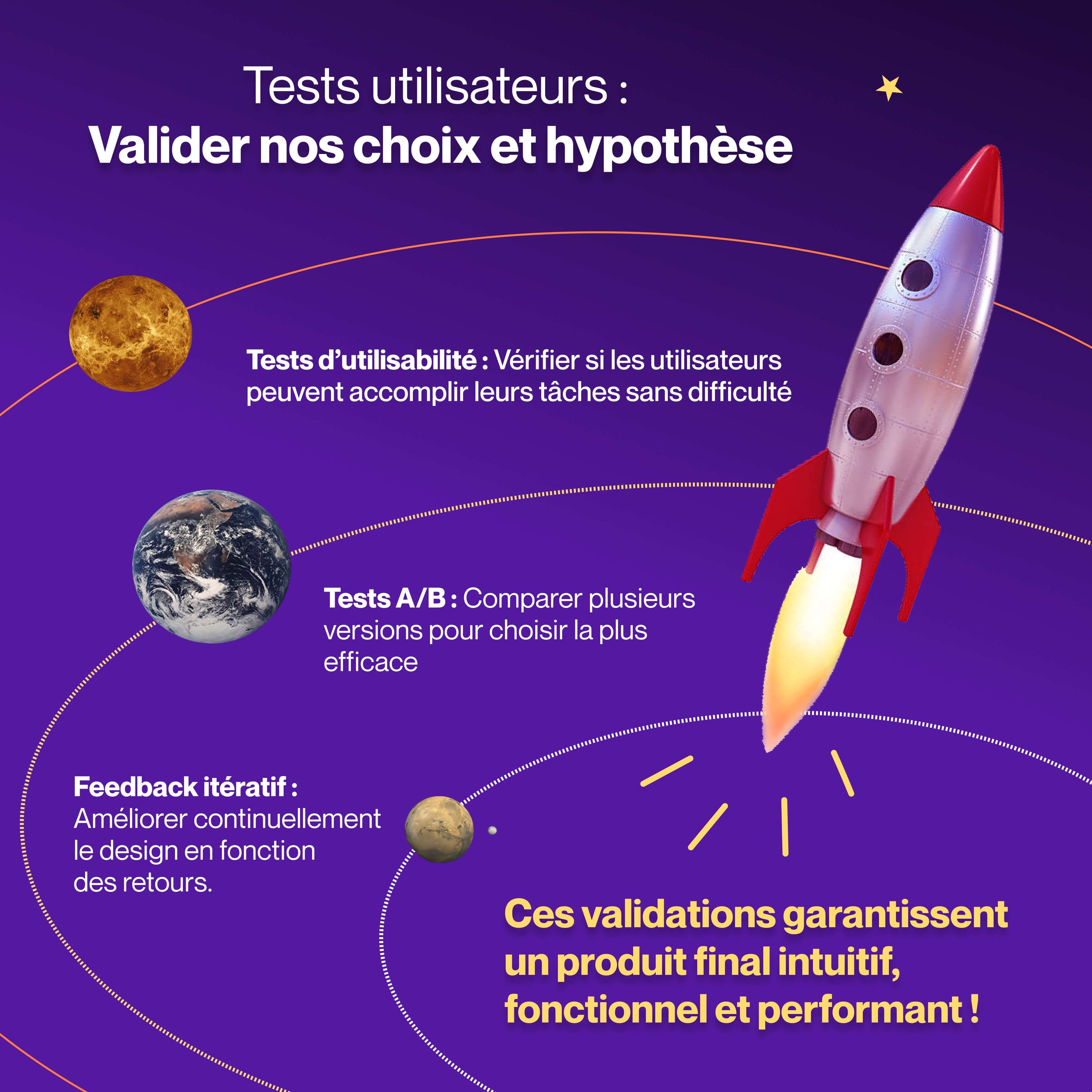 Réalisation de tests utilisateurs en agence UX pour améliorer les interfaces digitales