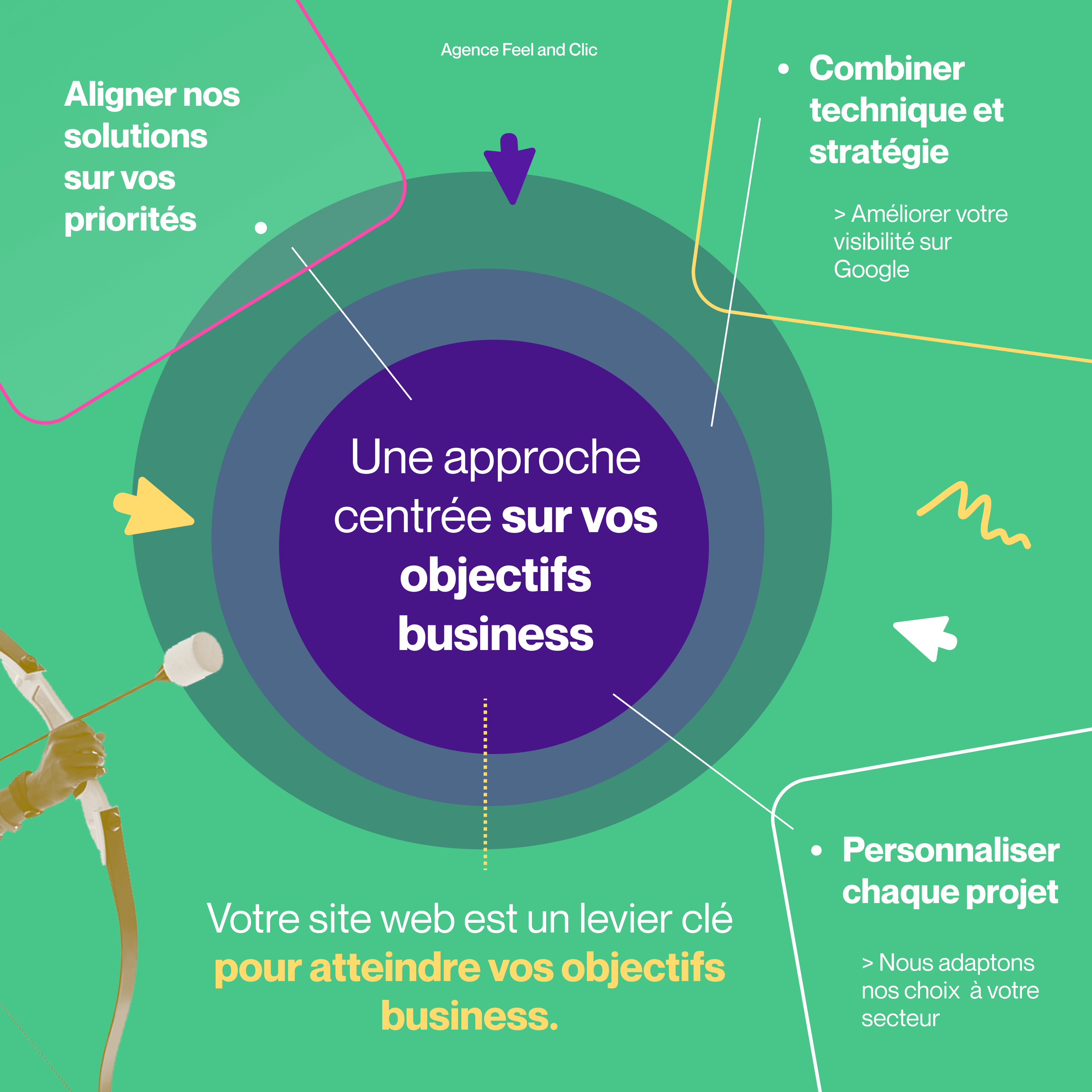 Conception de sites web à Paris – développement personnalisé.